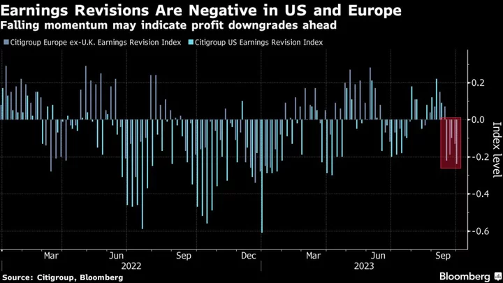 Stock Market Can’t Ignore Impact of Rates on Earnings This Season