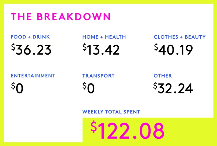 A Week In Ohio On A $10.35 An Hour