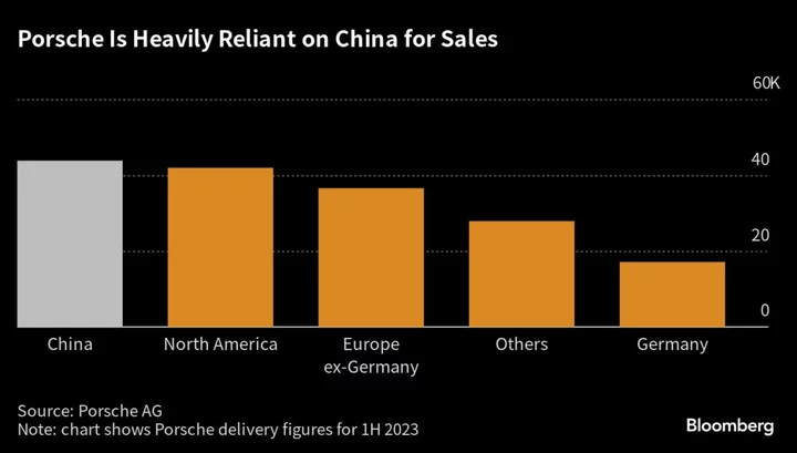 Mercedes S-Class, Porsche Stand to Lose Most in China Tariff Row