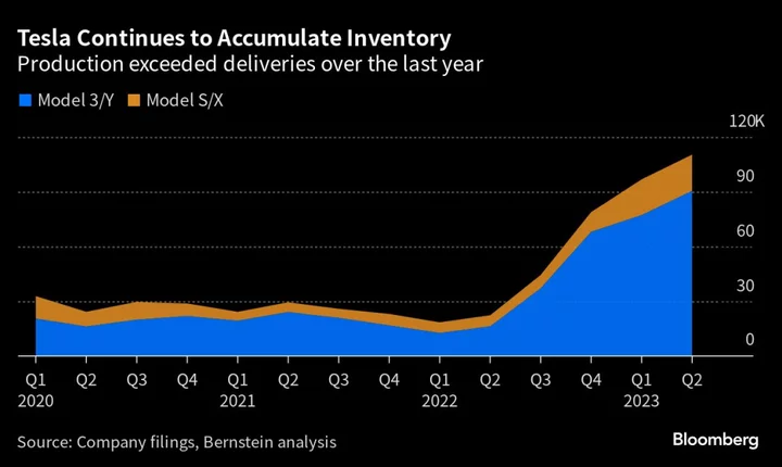 Tesla Tests the Limits of Elon Musk’s Minimal Model Strategy