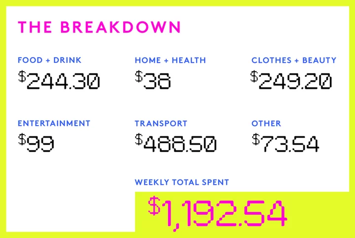 A Week In Seattle, WA, On A $88,200 Salary