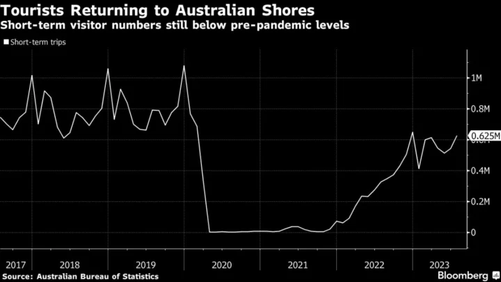 SXSW Sydney Festival Boosts Harbor City’s Post-Pandemic Revival