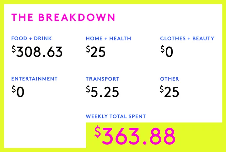 A Week In Seattle, WA On An $82,711 Salary