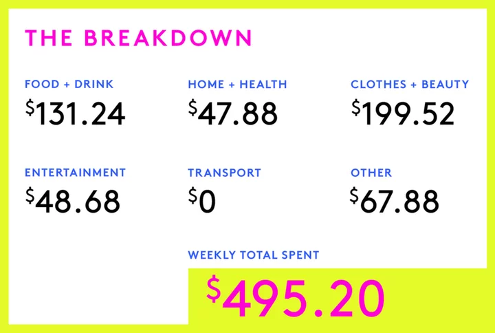 A Week In Chattanooga, TN, On A $46,194 Salary