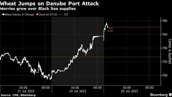 Wheat Hits Five-Month High After Russia Attacks Ukraine Port