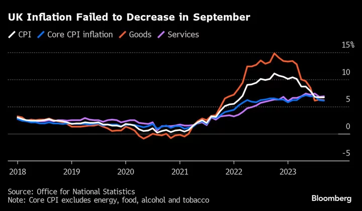 BOE Governor Signals UK’s Inflation Fight Has Further to Run