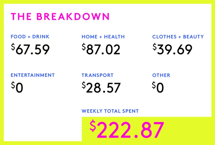 A Week In Seattle, WA, On A $120,000 Salary