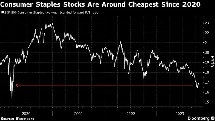 Ozempic Fear in Food and Drink Stocks Has ‘Gone Overboard,’ RBC Says