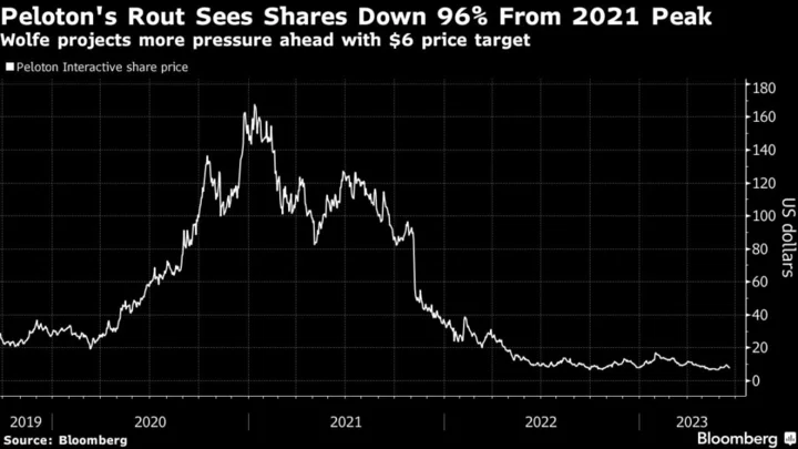 Peloton Shares Tumble as Doubts Over Growth Path Spur Analyst Downgrade