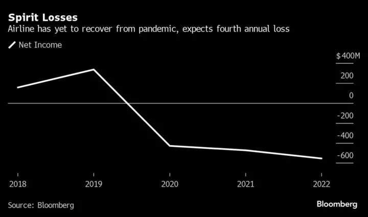 Spirit CEO Says Pandemic Losses Pushed It to JetBlue Merger