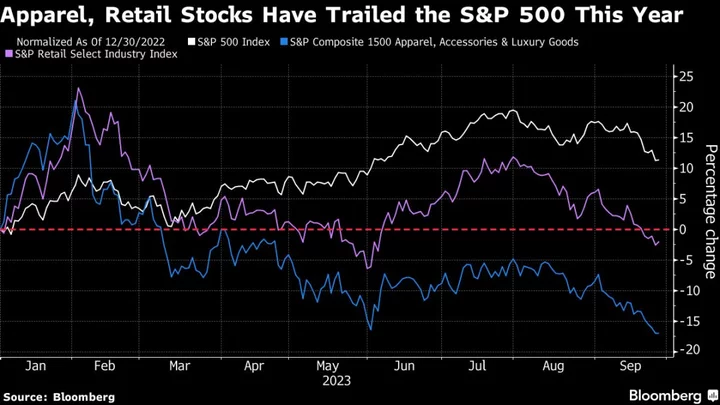 Nike Set to Shed Light on Pinched US Consumers as Shares Sputter