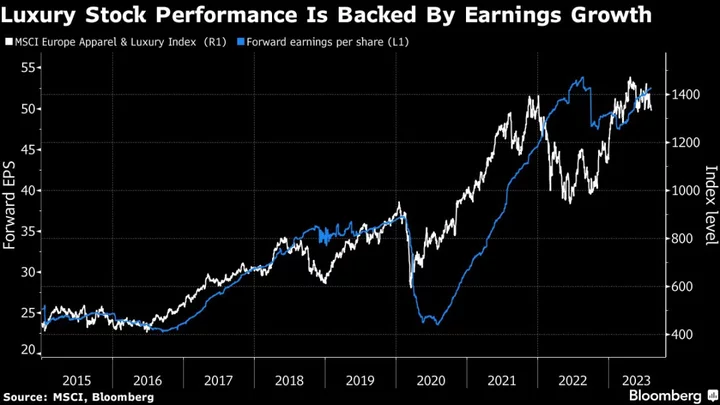 LVMH Leads $22 Billion Luxury Rally as China Eases Travel Curbs