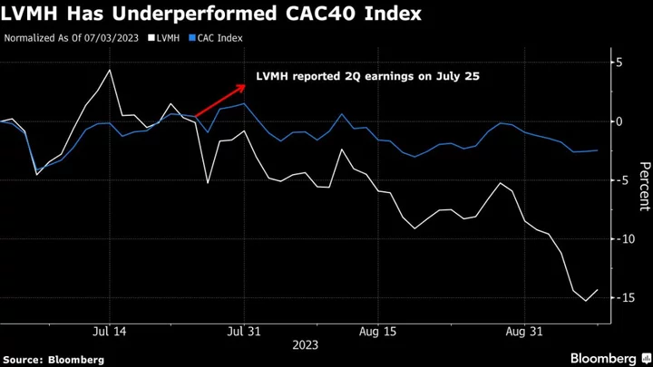 Bernard Arnault Has Spent €215 Million Buying Dip in LVMH Stock