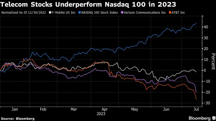 Disney Pins Hopes for Stock Recovery on More Iger