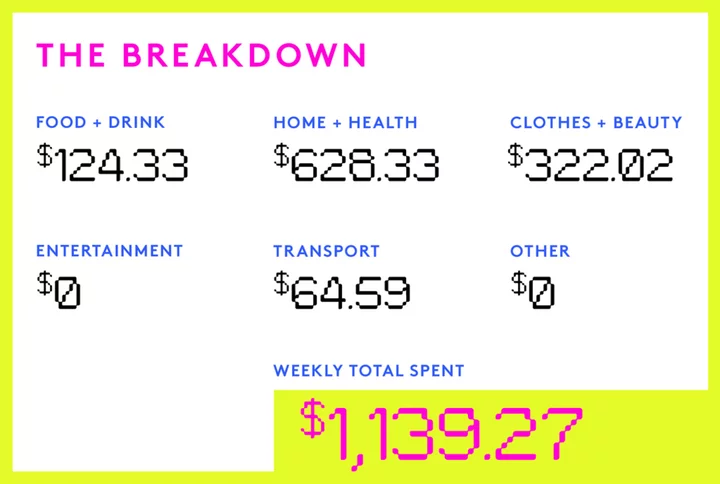 A Week Unemployed In Jersey City, NJ