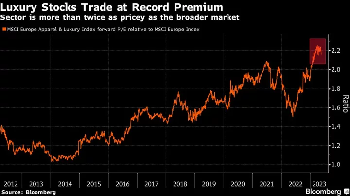 LVMH, Kering Slide Again as Cracks Appear in Luxury’s Bull Case