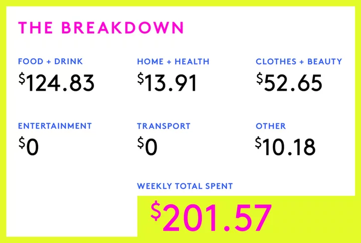 A Week In Salt Lake City, UT, On A $45,000 Salary