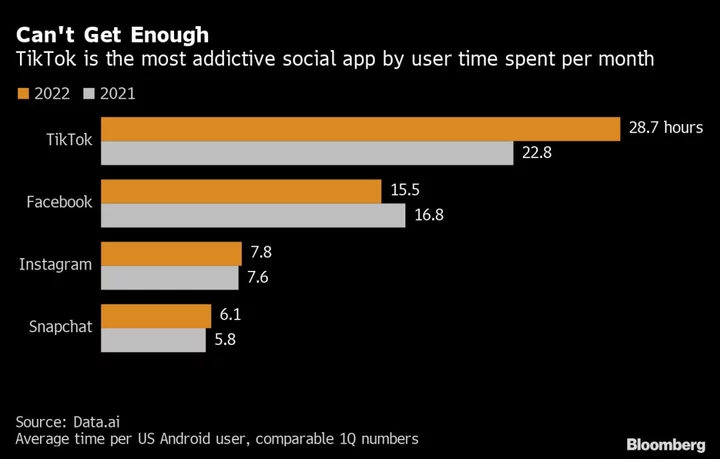 TikTok Seeks $20 Billion E-Commerce Business Despite US Setback