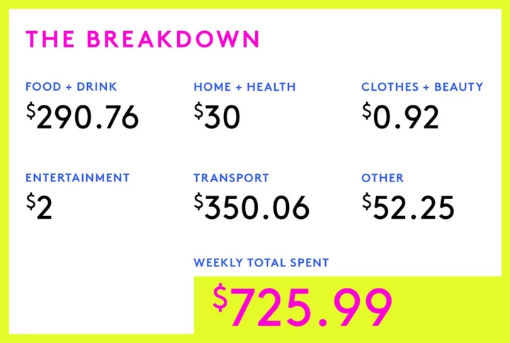 A Week In Brooklyn On $10,596 Severance