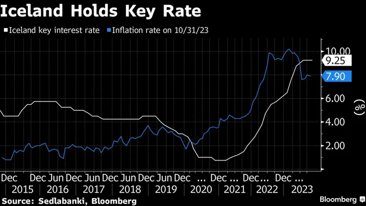 Iceland Holds Rates as Volcanic Eruption Risk Clouds Outlook