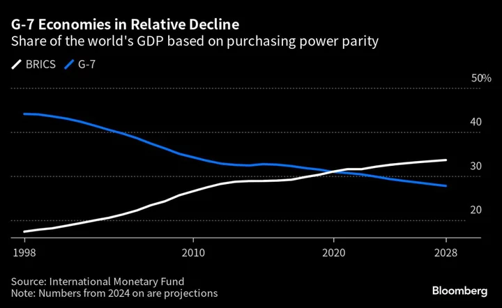 EU’s Latin America Charm Offensive Hits a Roadblock Over Putin