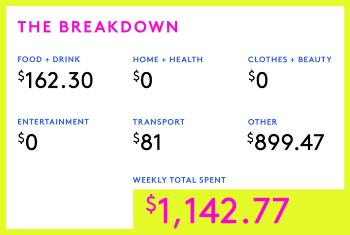 A Week In Switzerland On A $106,000 Salary