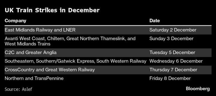 Pubs and Restaurants Hope Customers Ignore Latest Rail Strikes