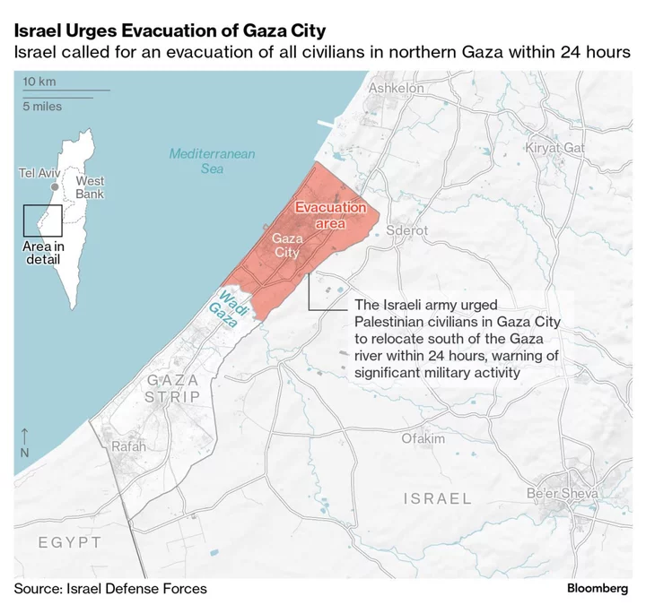 A Million Gazans Have Nowhere to Hide From Coming Israeli Troops