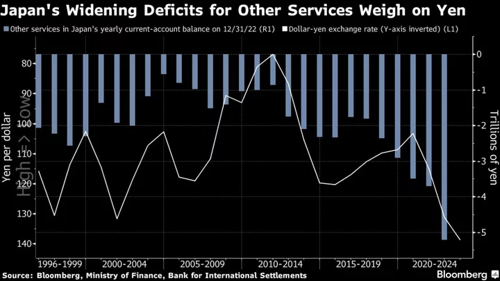 Netflix, Amazon Addiction Turns Into ‘Digital Deficit’ for Japan and Hassle for the Yen