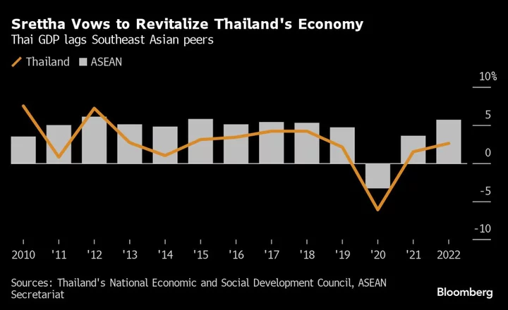 Thailand’s ‘Salesman’ Prime Minister Travels the World to Court Investments