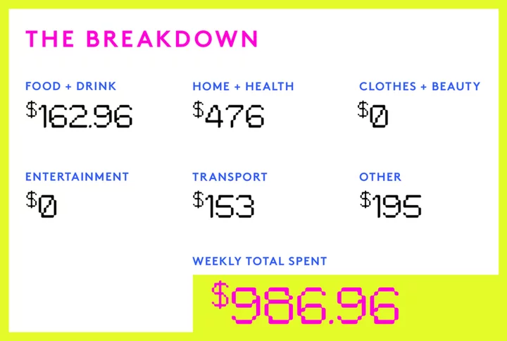 A Week In Portland, OR, On A $65,250 Salary