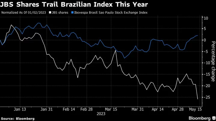 Top Meat Producer JBS Sinks as Loss Shows Diversification Still Has Risks