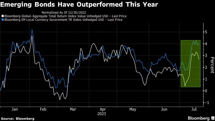 El Niño Threat Looks Underpriced in Emerging-Market Rally