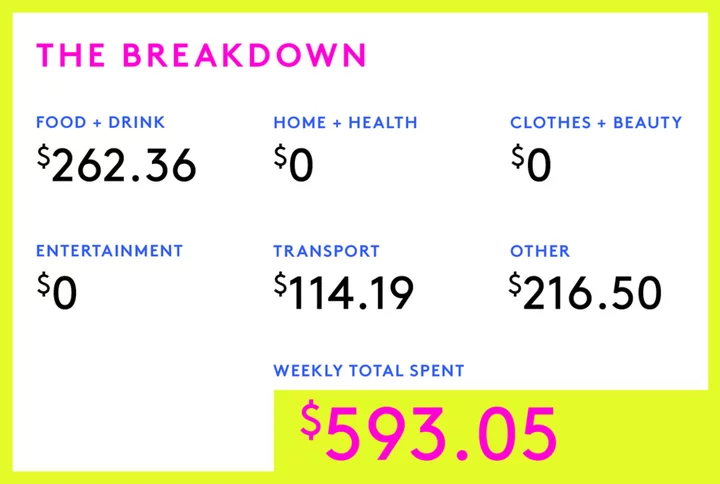 A Week In Brooklyn, NY, On A $110,000 Salary